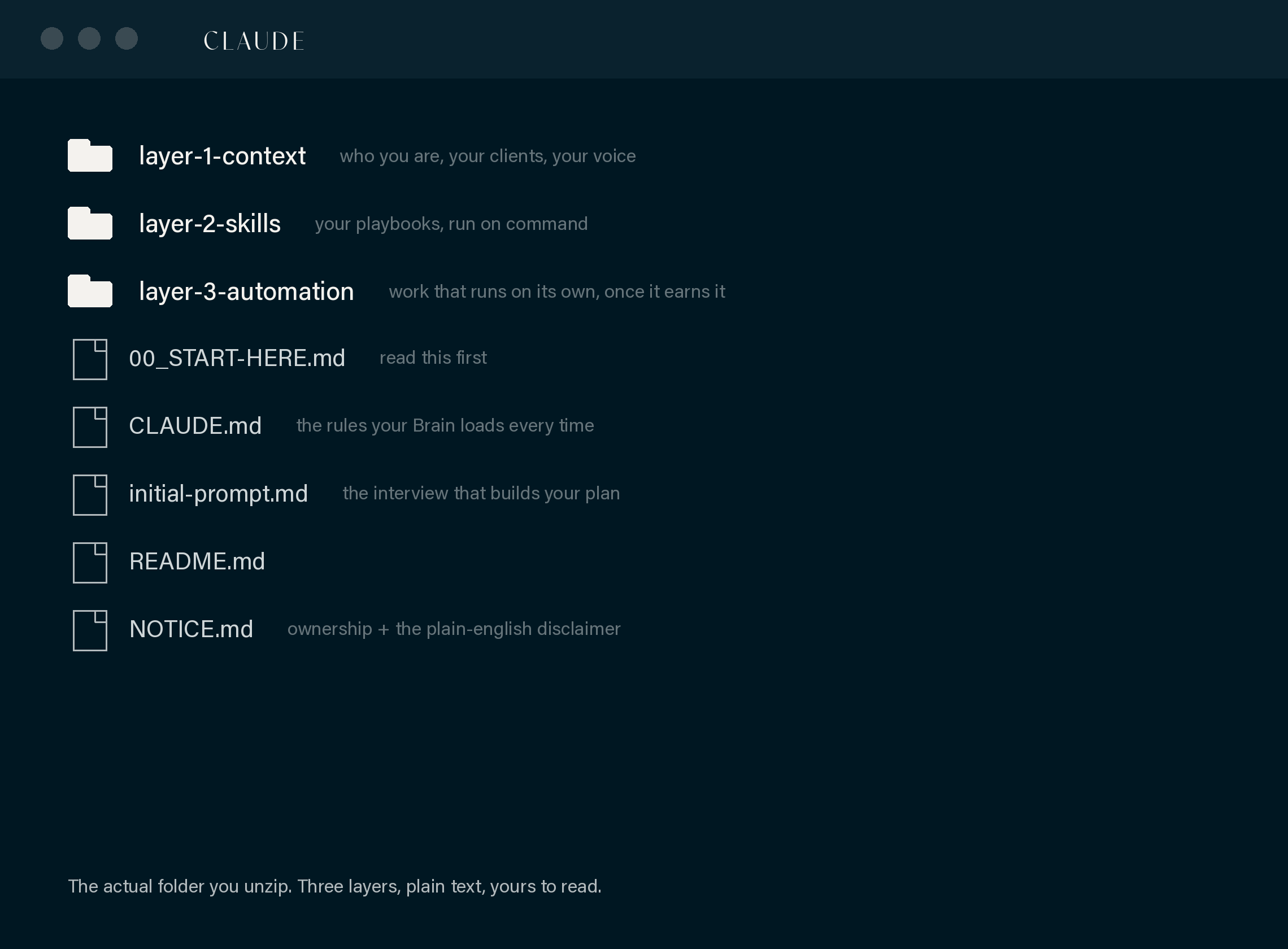 The actual folder you unzip - layer-1-context, layer-2-skills, layer-3-automation and a handful of plain-text markdown files, shown as a file listing.